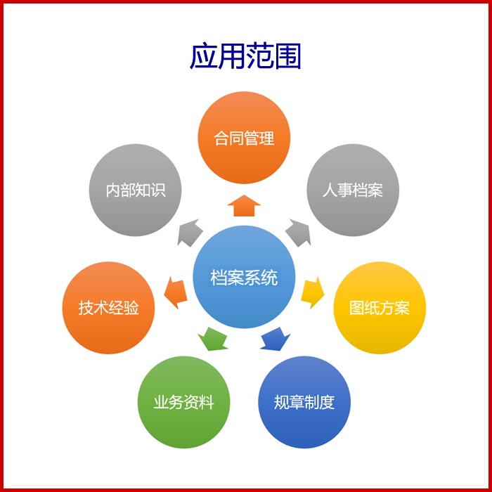 西安企業檔案管理軟件